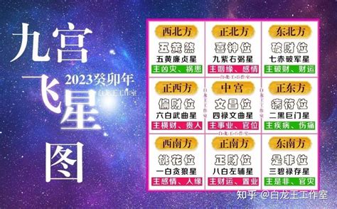 2023年九宫飞星图|2023癸卯年九宫飞星图解